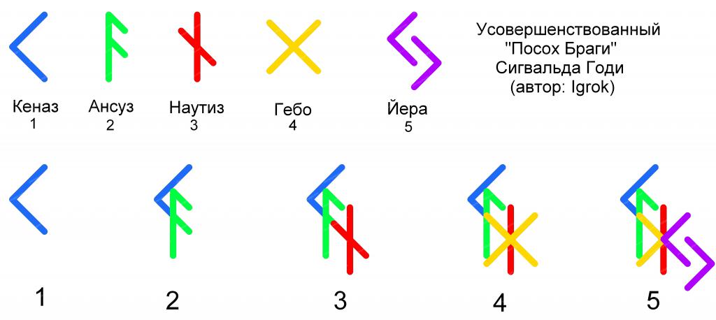 Подскажите формулу руны