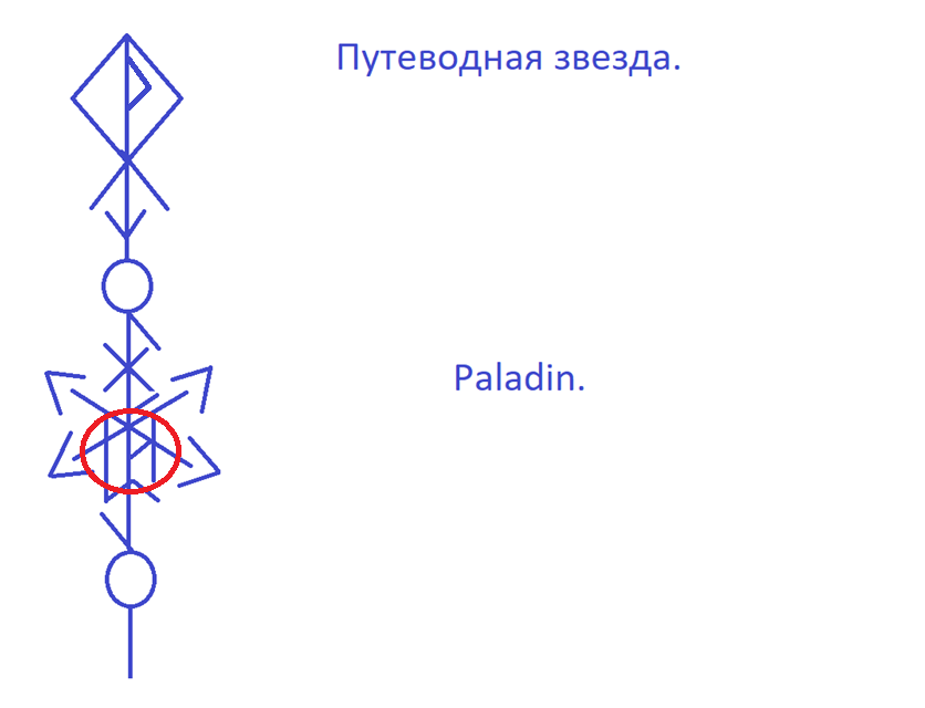 Руны звезда. Рунический став Путеводная звезда. Став звезда. Рунический став звезда.