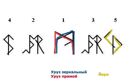 Уруз как правильно рисовать