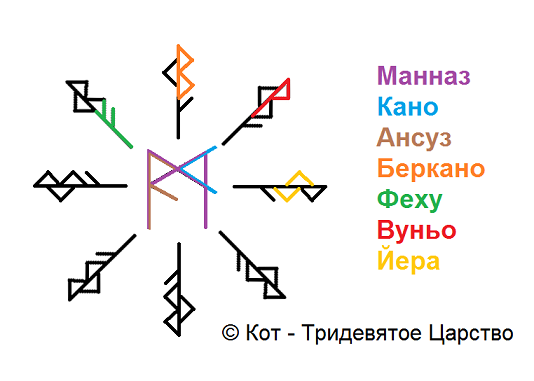 Руна манназ как правильно рисовать схема