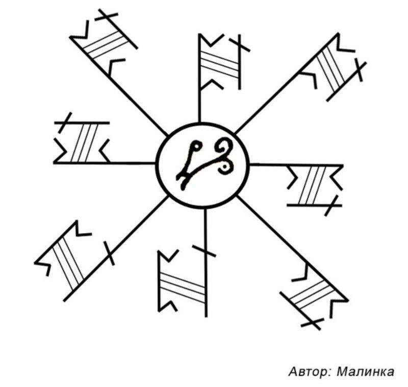 Став на дождь. Глифы Соломона. Рунические ставы. Глифы на разрушение отношений. Глифы формулы ставы.