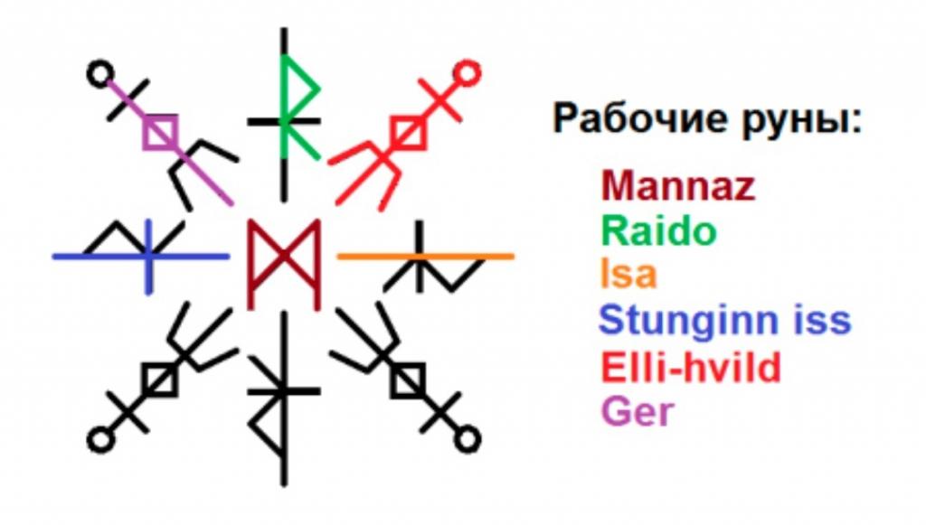 Руна стангин исс изображение