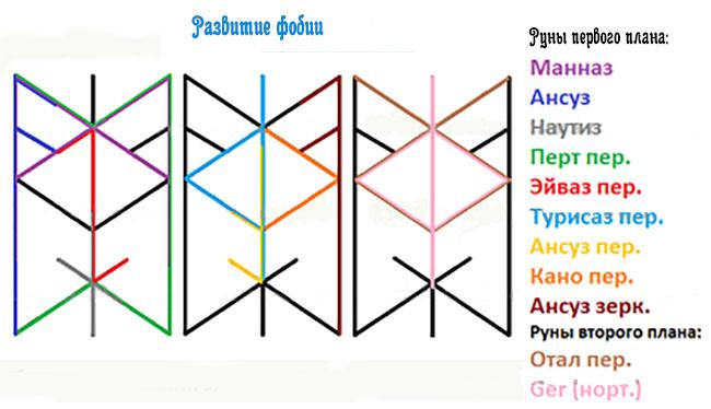 Руна манназ как правильно рисовать схема