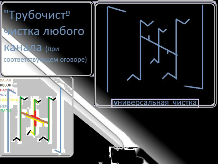 Руны чистка. Став трубочист. Руны чистка каналов. Став чистка каналов.