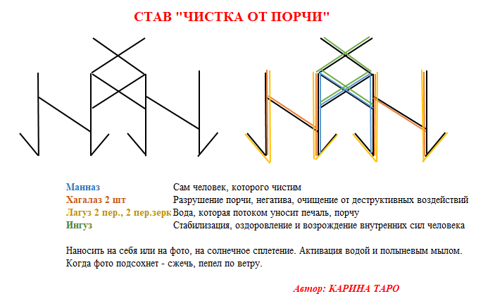 Чистка от порчи и защиту. Мощный чистящий став.